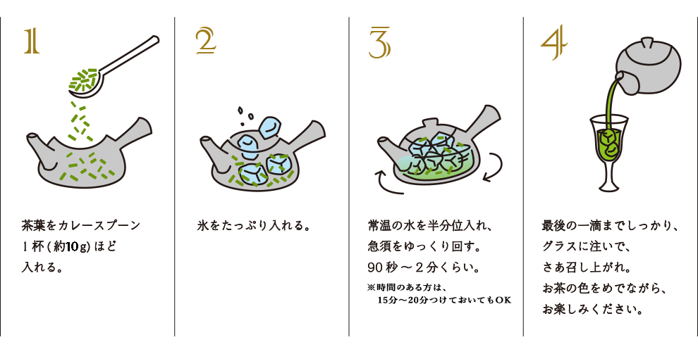 「煎茶の氷水仕立て」のおいしいつくり方